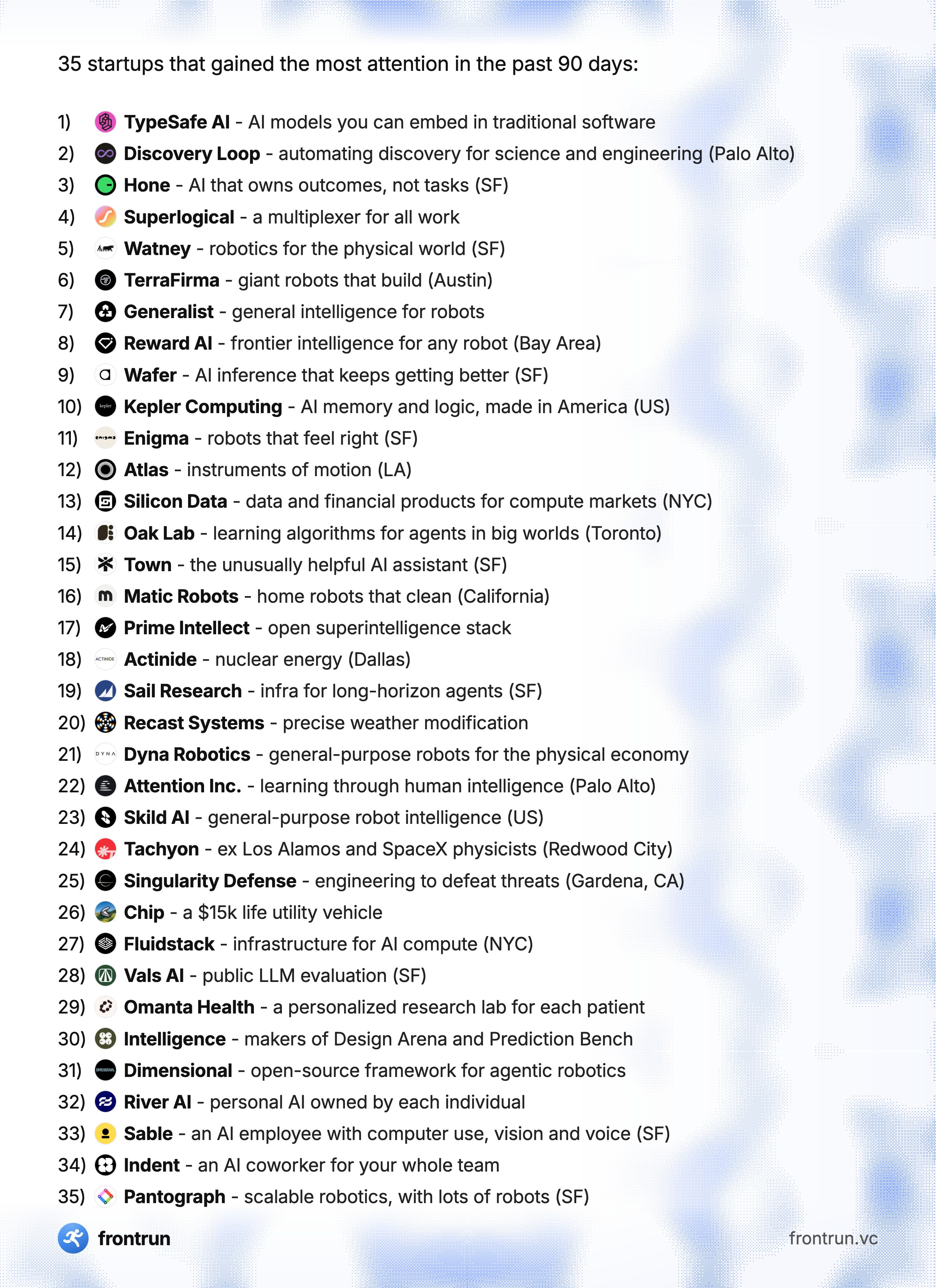 35 startups that gained the most attention in the past 90 days, ranked by follower velocity, september 2026