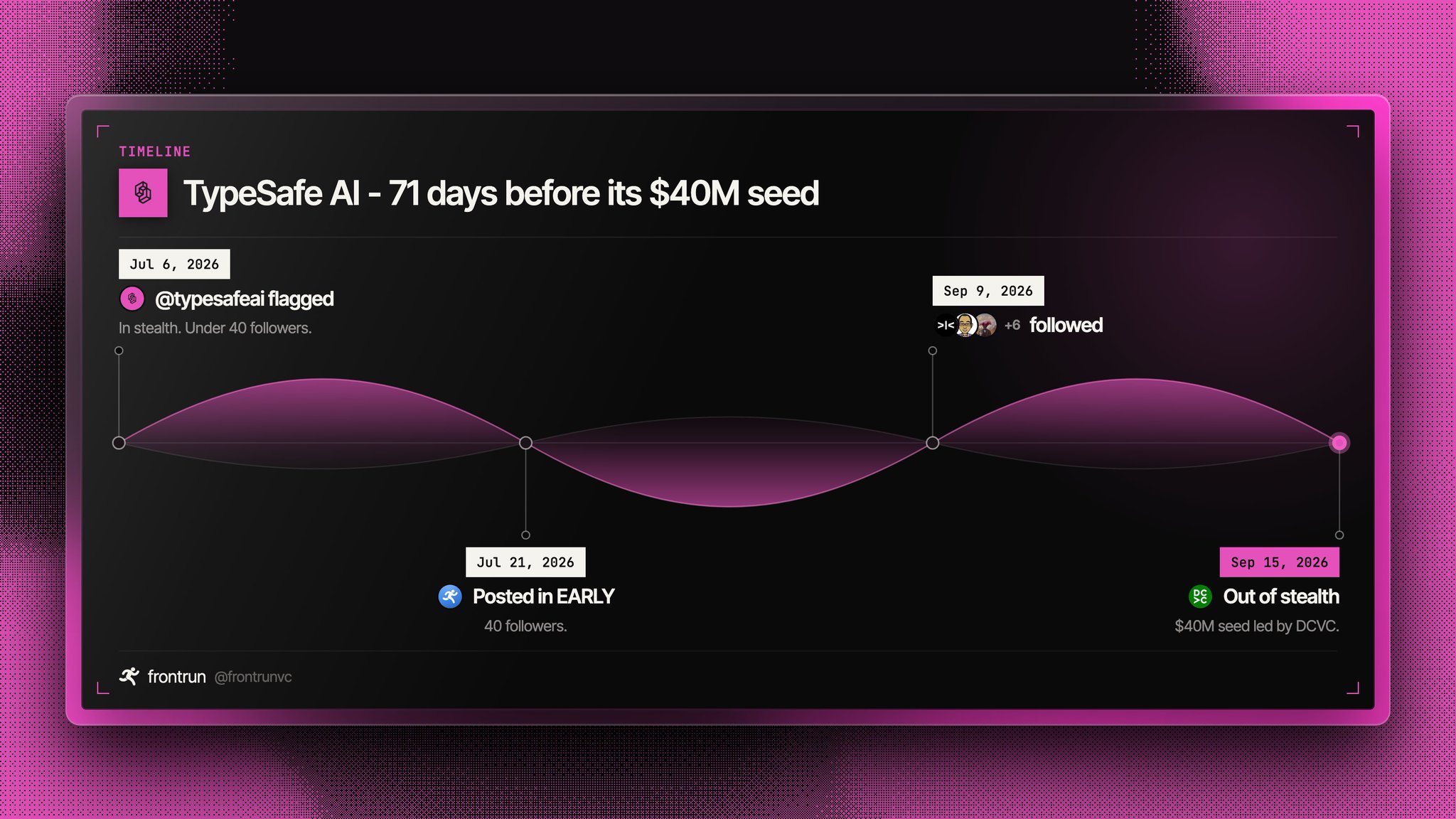 frontrun receipt card for TypeSafe AI