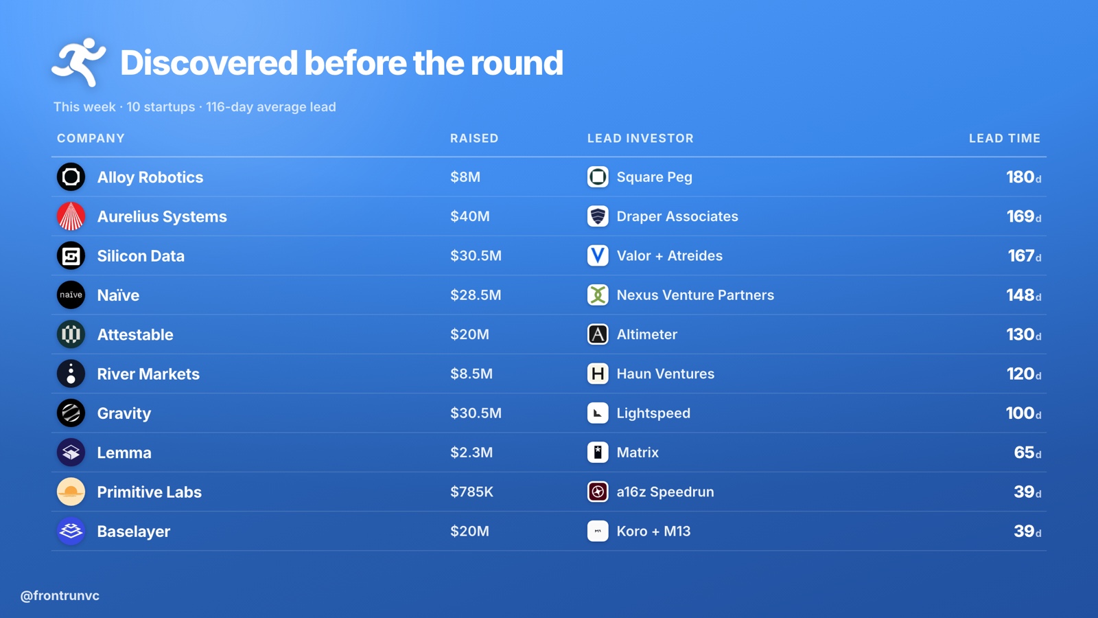 Discovered before the round - 10 startups flagged before their funding announcements the week of august 14 2026