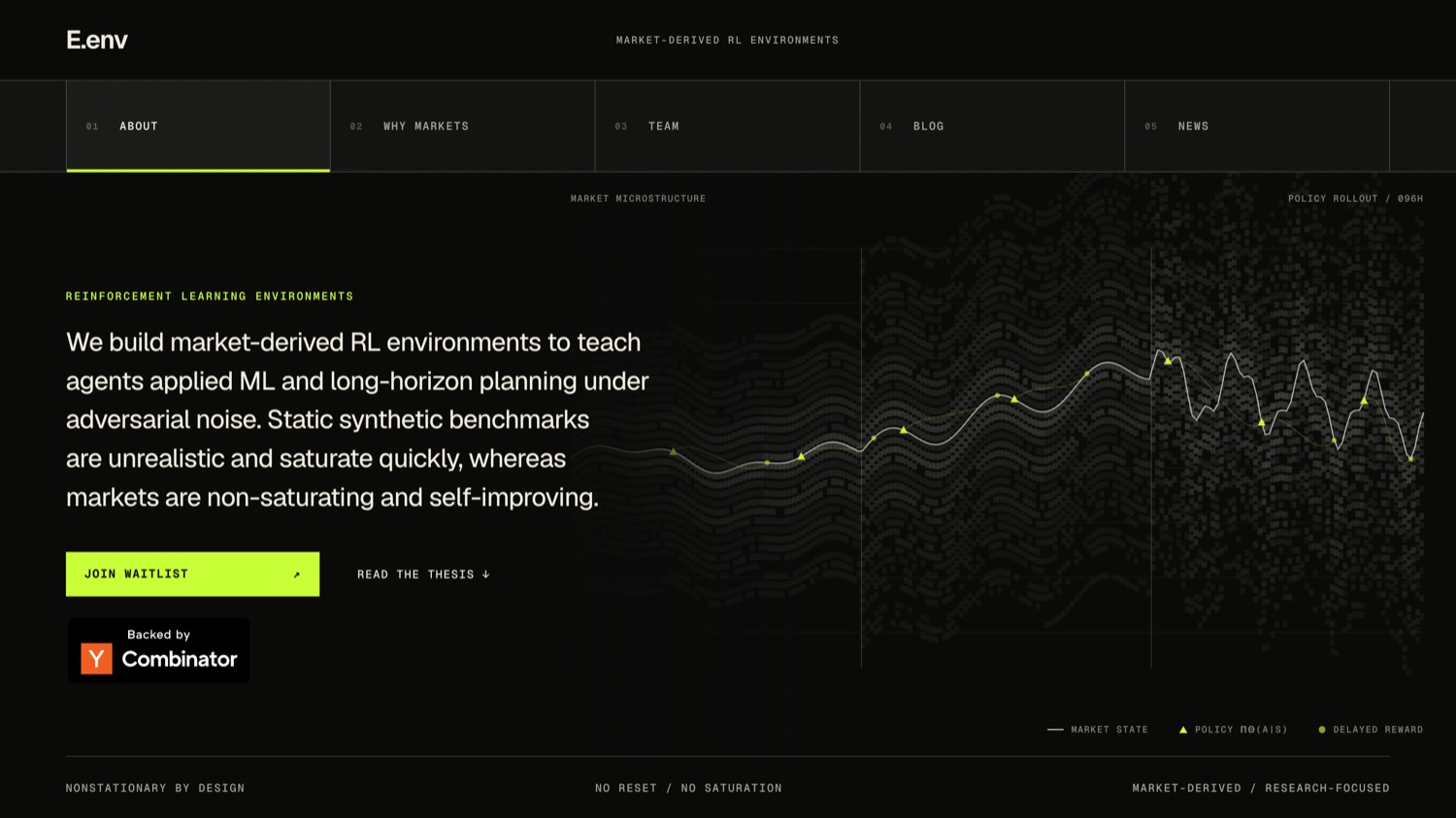 E.env - market-derived RL environments